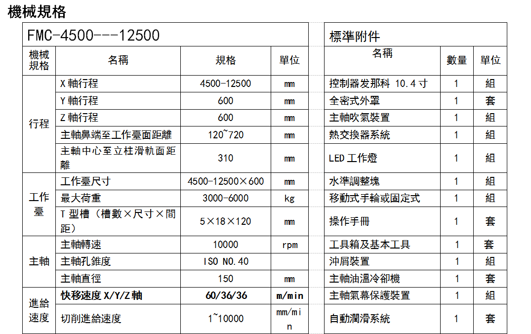 富大立式綜合鉆攻中心機