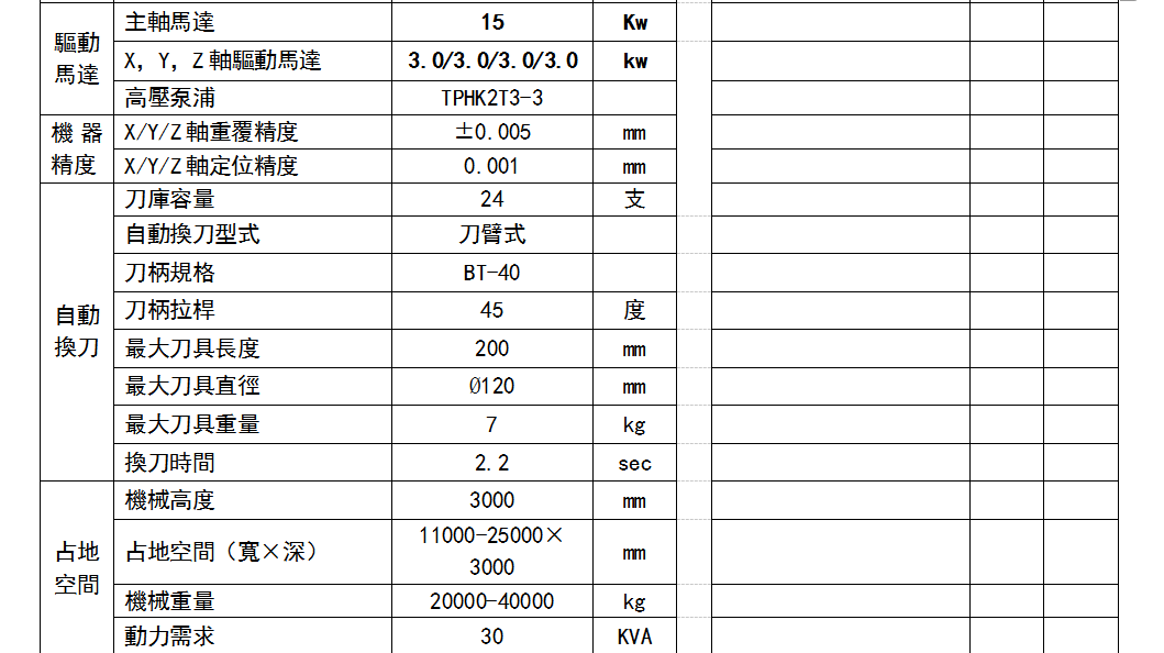 富大立式綜合鉆攻中心機