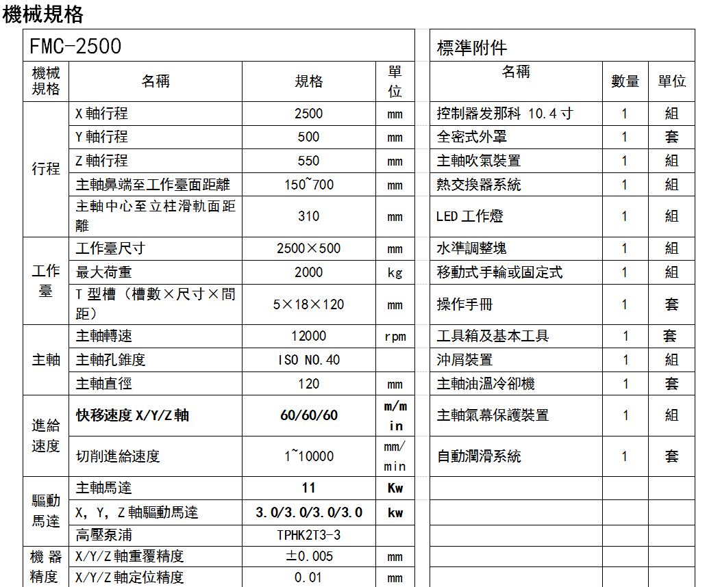 鋁材加工中心