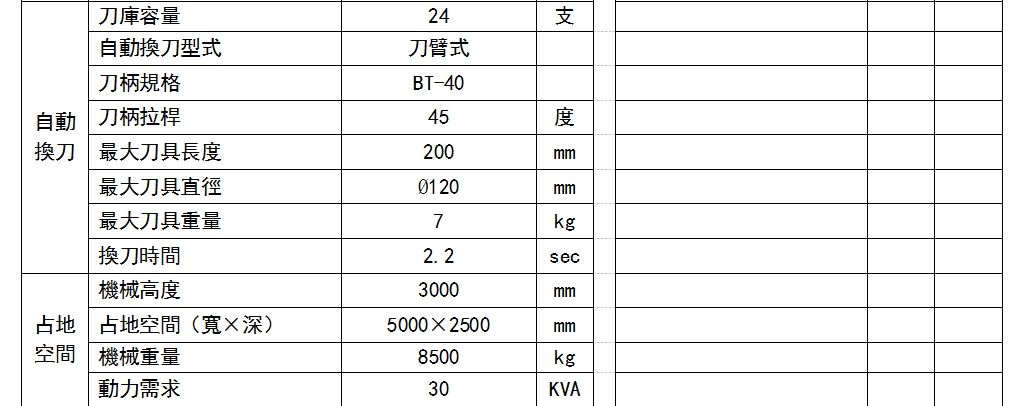 鋁材加工中心