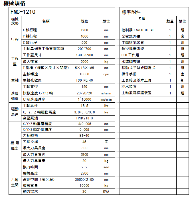 龍門加工中心