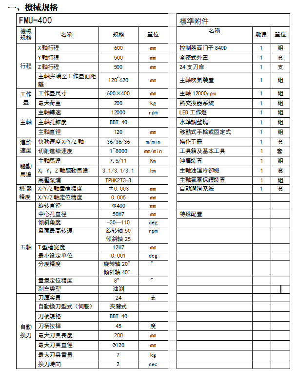 五軸加工中心